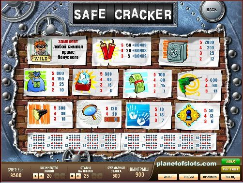 Игровые автоматы Safe Cracker - Таблица